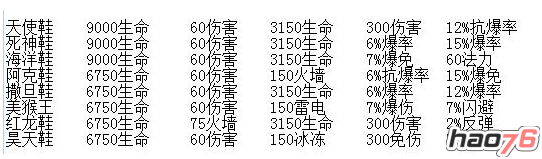 《太极熊猫》装备搭配详细分析！ 最给力橙装搭配！