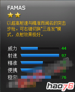 《火线精英》FAMAS怎么样 FAMAS属性介绍