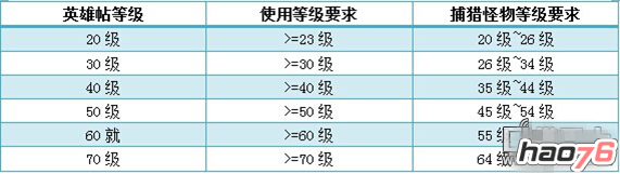 《云中歌》手游英雄帖攻略 