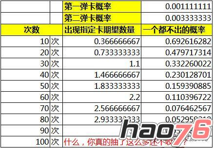 《乖离性百万亚瑟王》暗凛抽取概率 抽卡心得