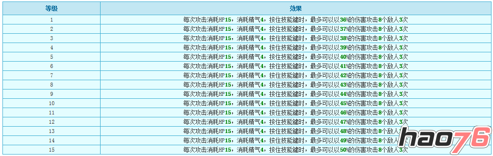 《冒险岛手游》恶魔猎手之一转技能 恶魔镰刀