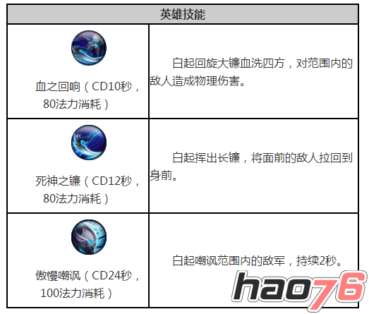 《王者荣耀》最终兵器白起出装和技能加点攻略详解