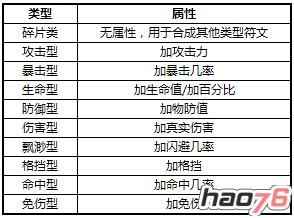 《太极熊猫》 符文搭配技巧及符文镶嵌方法