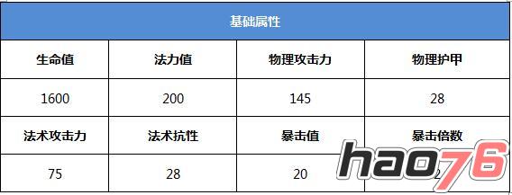 战龙之刃手游攻略：论风貌雄秀当推锦马超(图鉴)