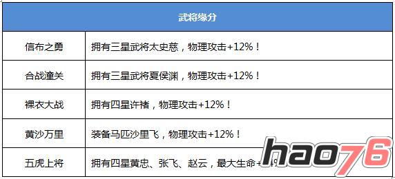 战龙之刃手游攻略：论风貌雄秀当推锦马超(图鉴)