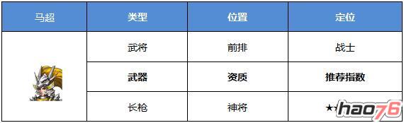 战龙之刃手游攻略：论风貌雄秀当推锦马超(图鉴)