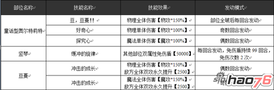 《乖离性百万亚瑟王》奥尔特莉特攻略 超妖打法