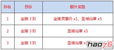 《蜀山剑道》帮派战专服开启 全新活动精彩不停