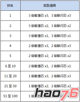 《蜀山剑道》帮派战专服开启 全新活动精彩不停