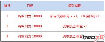 《蜀山剑道》帮派战专服开启 全新活动精彩不停