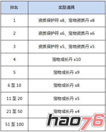 《蜀山剑道》帮派战专服开启 全新活动精彩不停