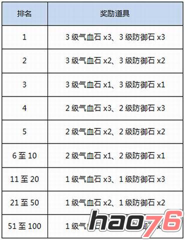 《蜀山剑道》帮派战专服开启 全新活动精彩不停