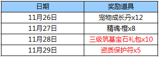 活动四：每日壕礼