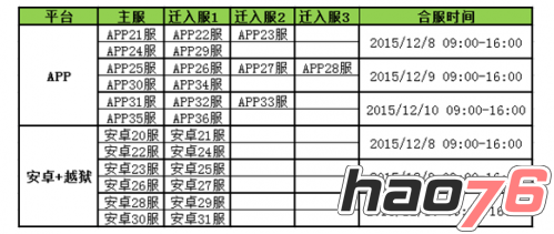 《熹妃传》手游12月8-10日合服公告