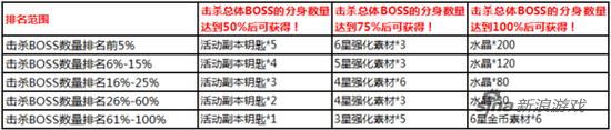 《乖离性百万亚瑟王》12月16日新版更新公告