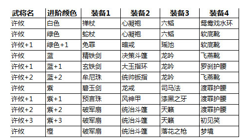 《关门放吕布》许攸进阶装备一览