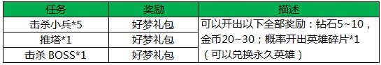 《王者荣耀》2016开年版本活动公告