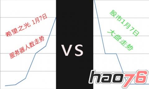 High萌炫斗手游《希望之光》首发引全民狂欢