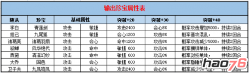 《熹妃传》新神级珍宝属性介绍