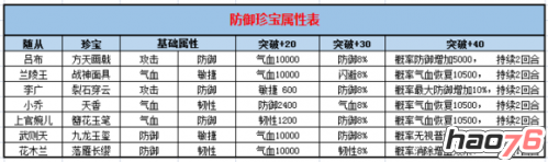 《熹妃传》新神级珍宝属性介绍