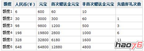 《问道》手游安卓版今日11时开启下载 12重活动曝光