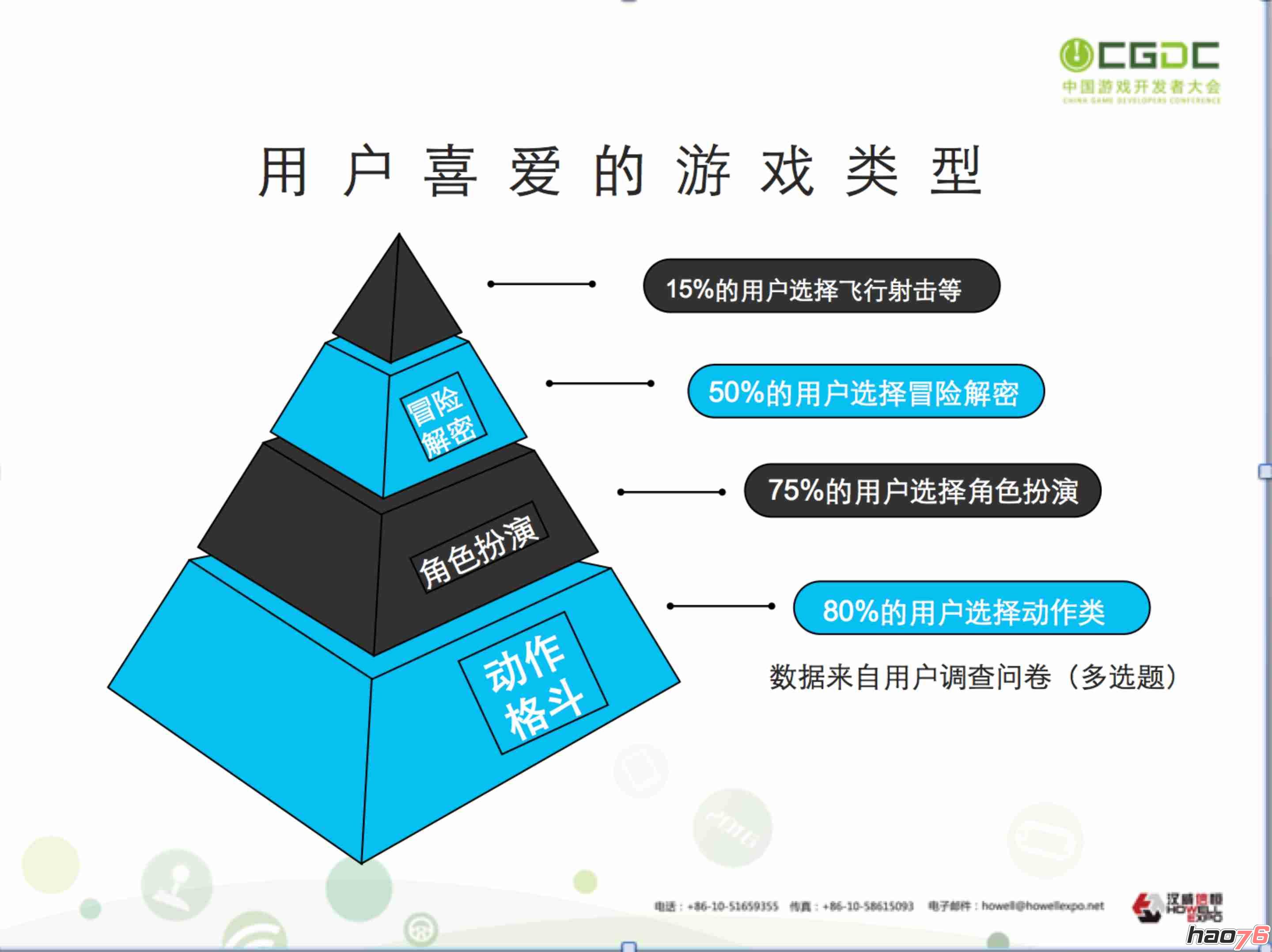 图七：用户喜欢的游戏类型