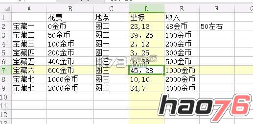 地下城堡2宝藏地点一览