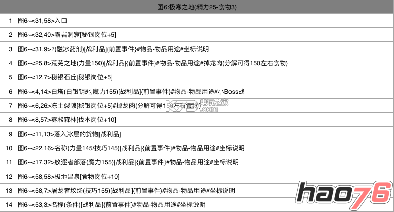 地下城堡2全事件资料