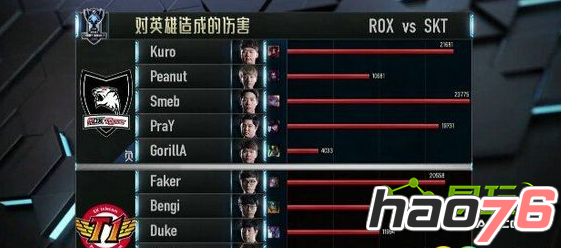 lolS6半决赛10月22日SKT vs ROX第一场谁赢了?