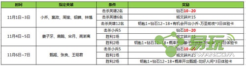 王者荣耀英雄学院兑换商店在哪?兑换商店什么时候开启?可以兑换哪些奖励?