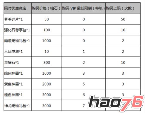 二次元狂欢节开幕 《次元战争》送High礼