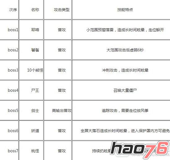 乱斗西游2觉醒材料怎么得 乱斗西游2三界平乱玩法技巧分享