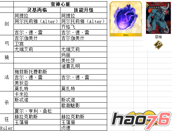 FGO蛮神的心脏什么时候刷 蛮神的心脏掉落地点大全