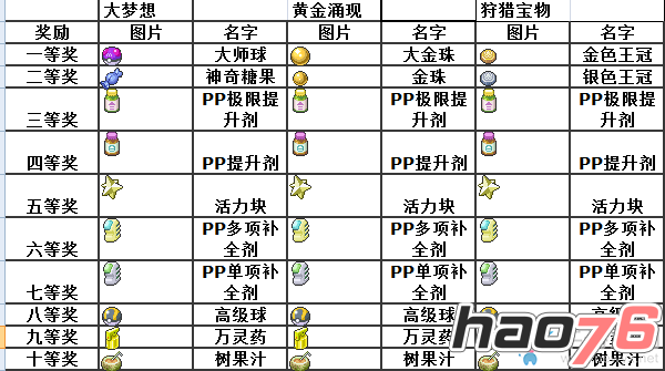 口袋妖怪：太阳/月亮游戏中圆庆票怎么获得