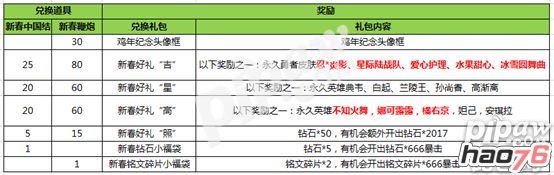 王者荣耀新春鞭炮怎么兑换 新春鞭炮怎么用比较好