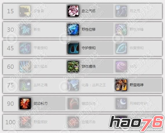 wow7.2猫德天赋怎么加  魔兽世界7.2猫德天赋加点推荐