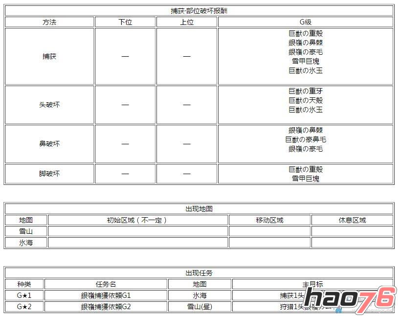 怪物猎人XX银岭巨兽属性介绍