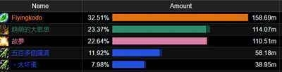 魔兽世界7.2奶德橙肩改动