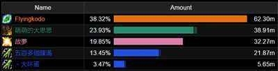 魔兽世界7.2奶德橙肩改动