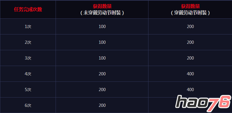 dnf助理侦探在哪里 NPC助理侦探位置分享